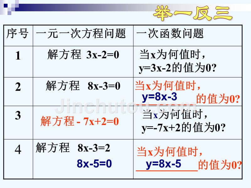 数学人教版八年级下册一次函数和一元一次方程_第4页