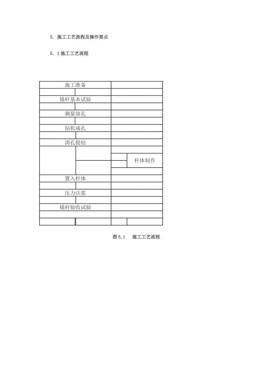 抗浮锚杆施工工艺资料_第3页