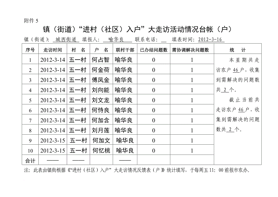 进村入户活动台账_第3页