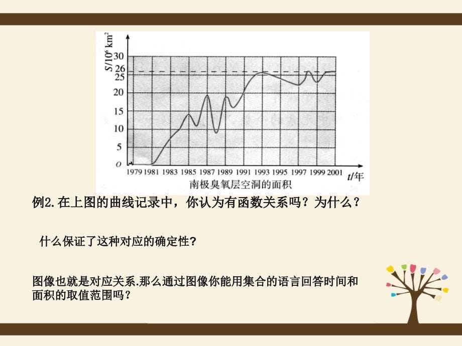 必修一函数的概念ppt资料_第5页