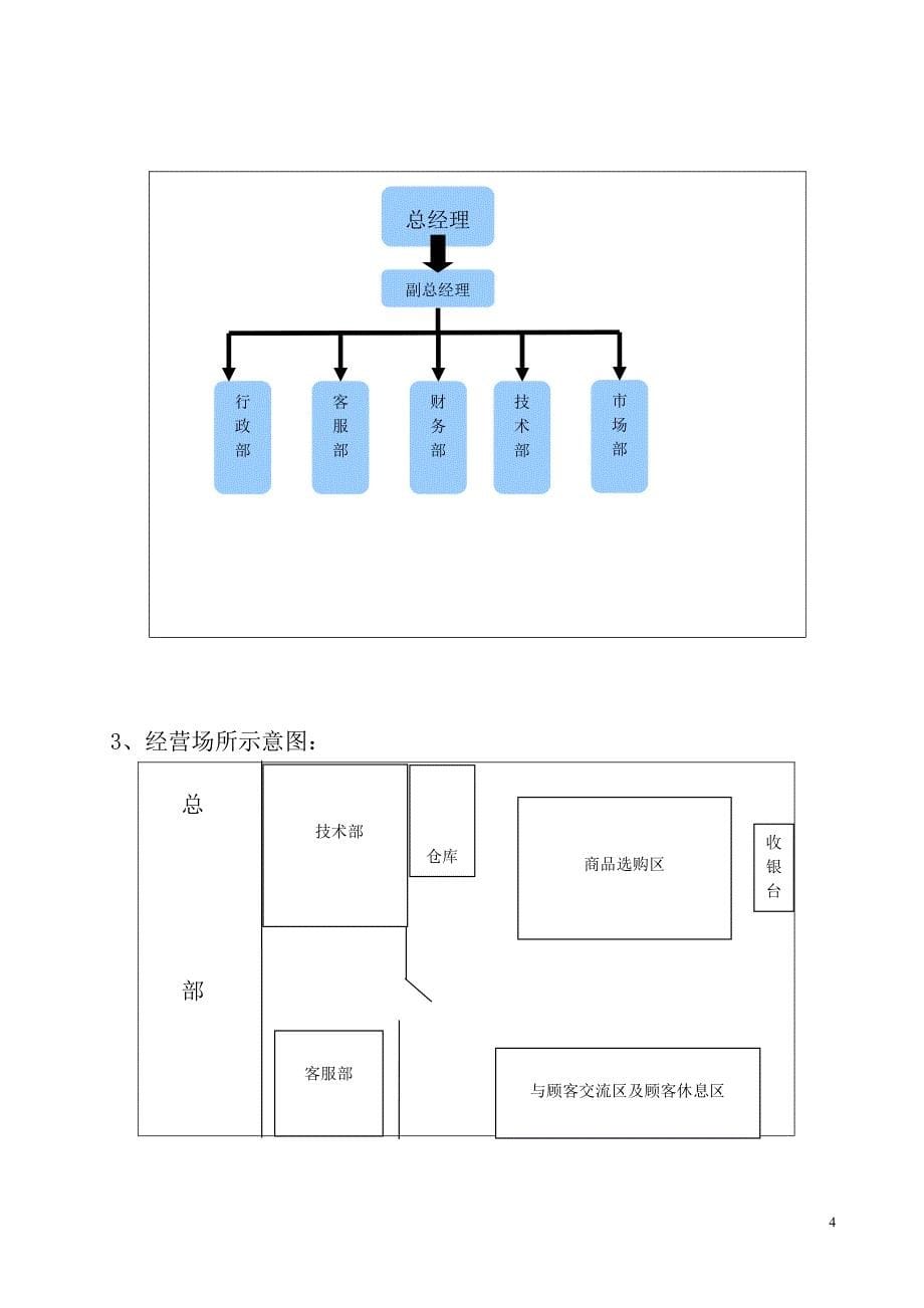 标准商业计划书范文资料_第5页