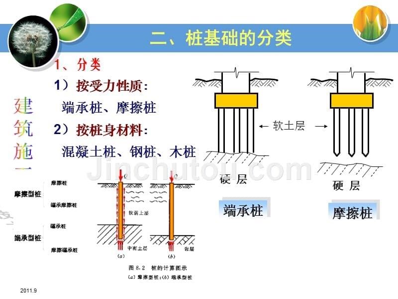 建筑施工课件-第03章桩基础工程_第5页