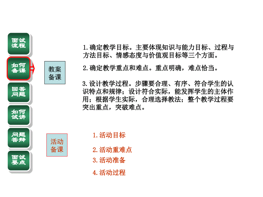 教师资格证面试流程与技巧资料_第4页