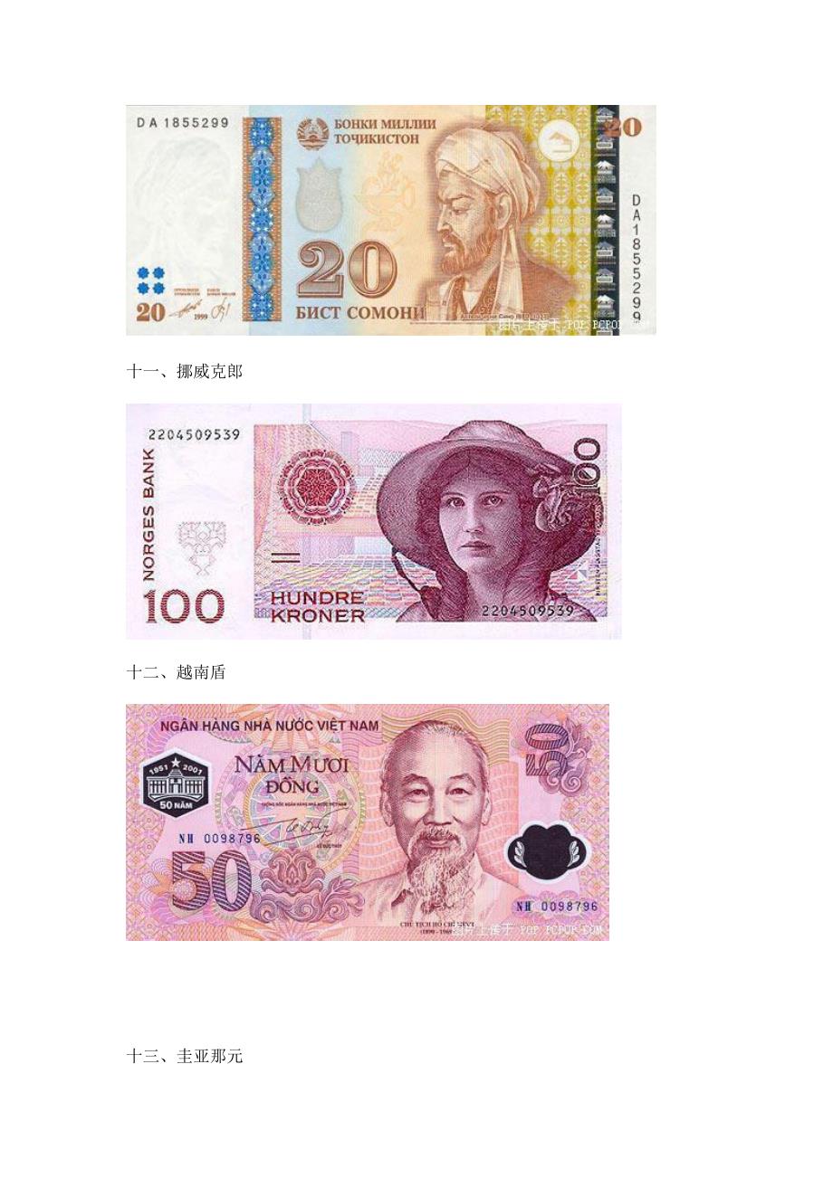 常见的各国货币图片资料_第4页