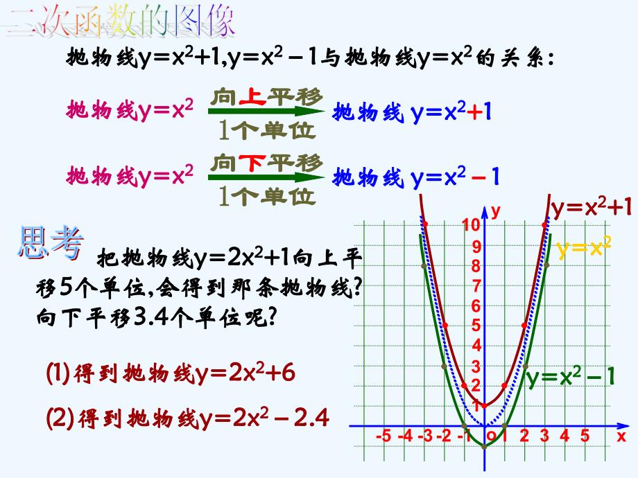 数学人教版九年级上册22.1 二次函数（3）.1.3.2-二次函数y=a(x-h)2图象和性质._第3页