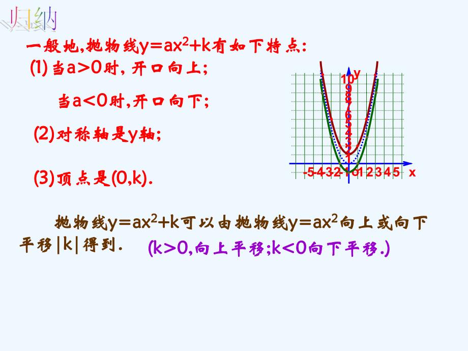 数学人教版九年级上册22.1 二次函数（3）.1.3.2-二次函数y=a(x-h)2图象和性质._第4页