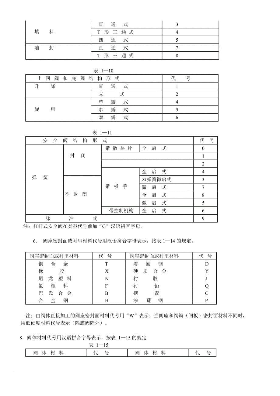 阀门的基础知识--删减版11.2_第5页