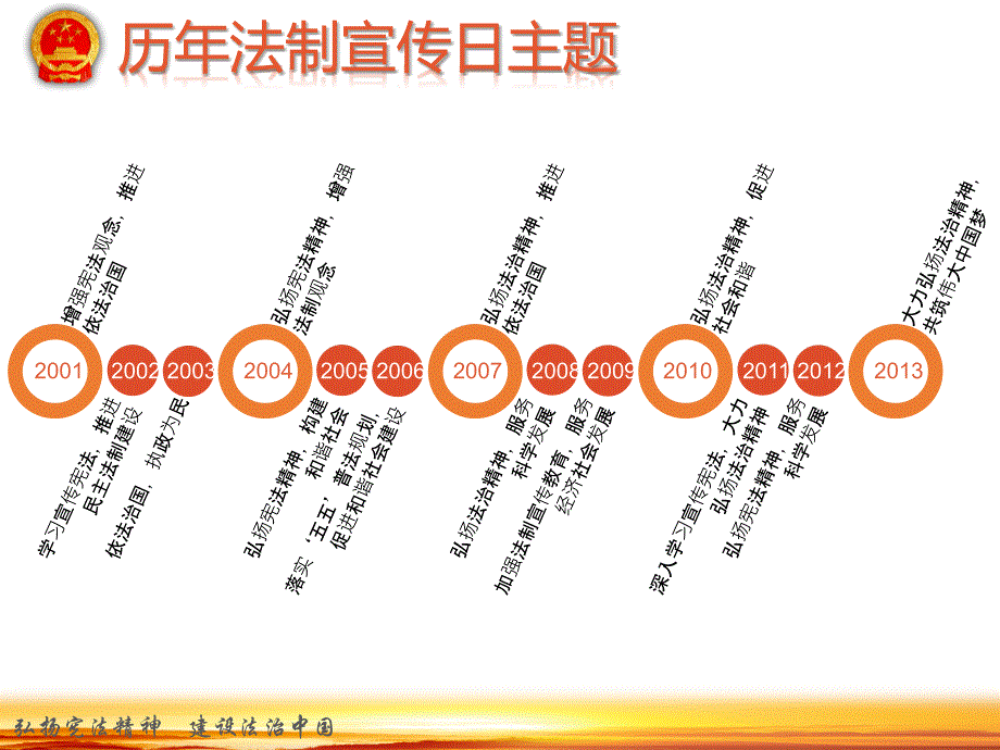 法制宣传ppt资料_第3页