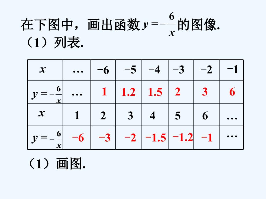 课外例题1_反比例函数_第1页