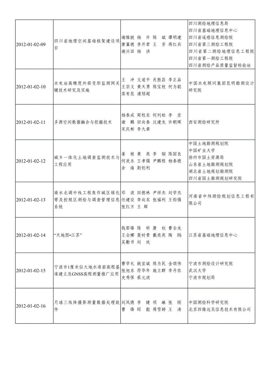 2012年测绘科技进步奖评选结果_第4页