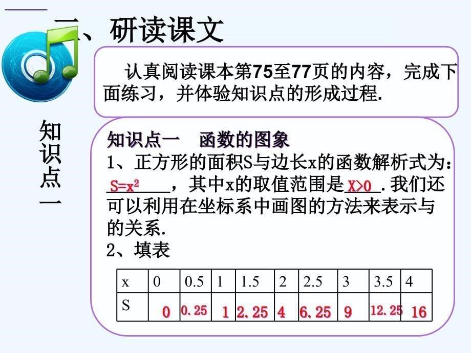 数学人教版八年级下册§14．1．3 函数图象_第5页