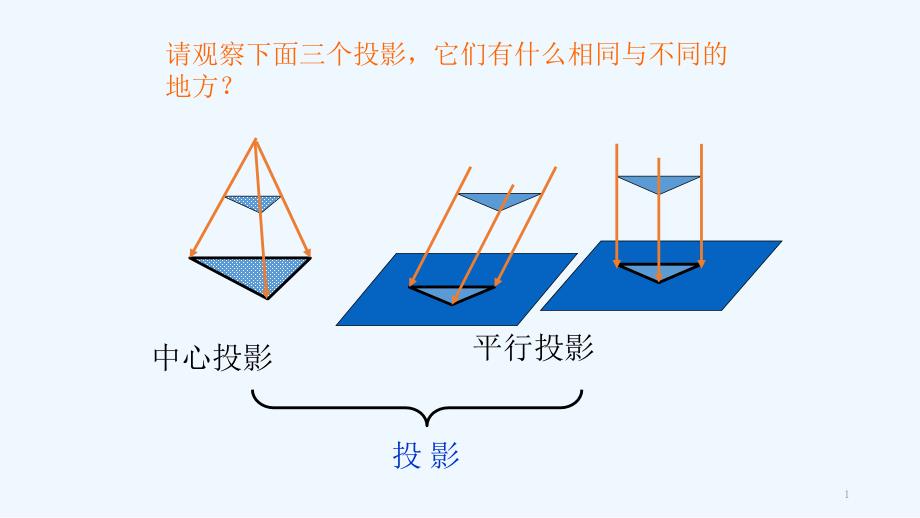 【素材】《投影与视图复习题》请观察下面三个投影它们有什么相同与不同的地方（沪科）_第1页