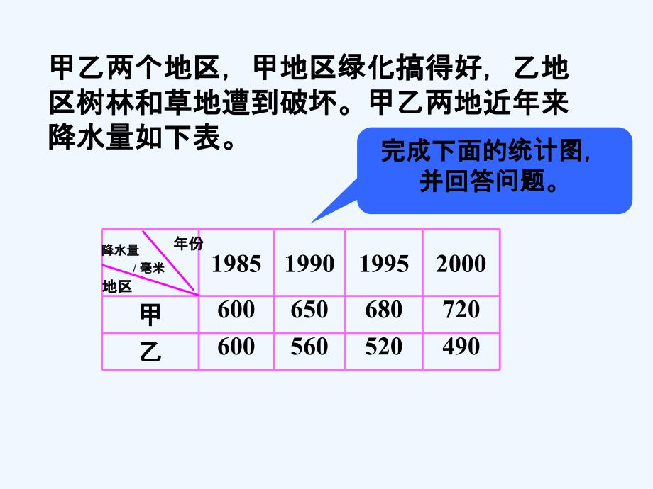 甲乙两个地区_复式条形统计图_第1页