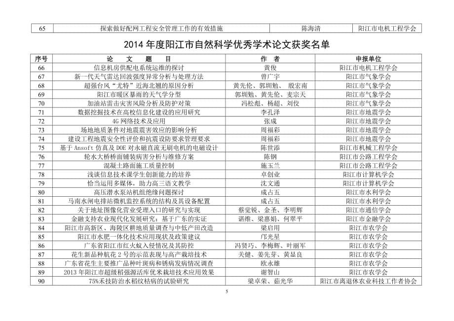 2014阳江自然科学优秀学术论文获奖-阳江科学技术协会_第5页