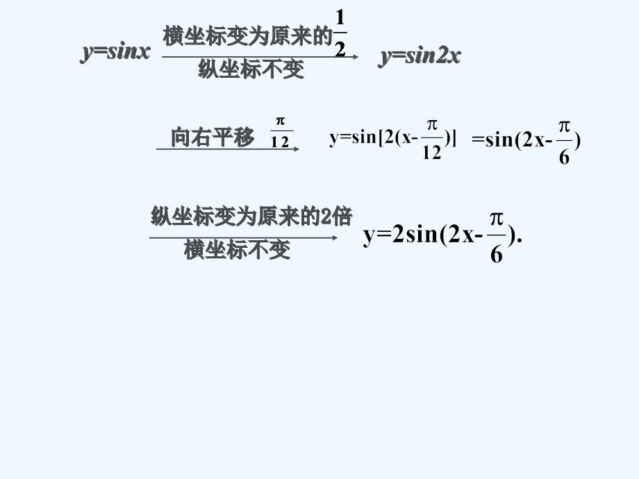 例题1_函数y=asin(ωx+φ)的图象_第2页