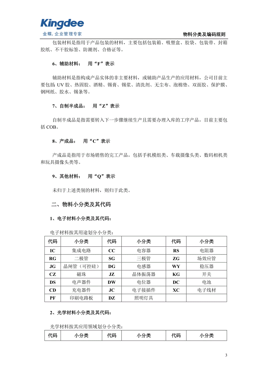 11-常见物料分类及编码规则_第3页