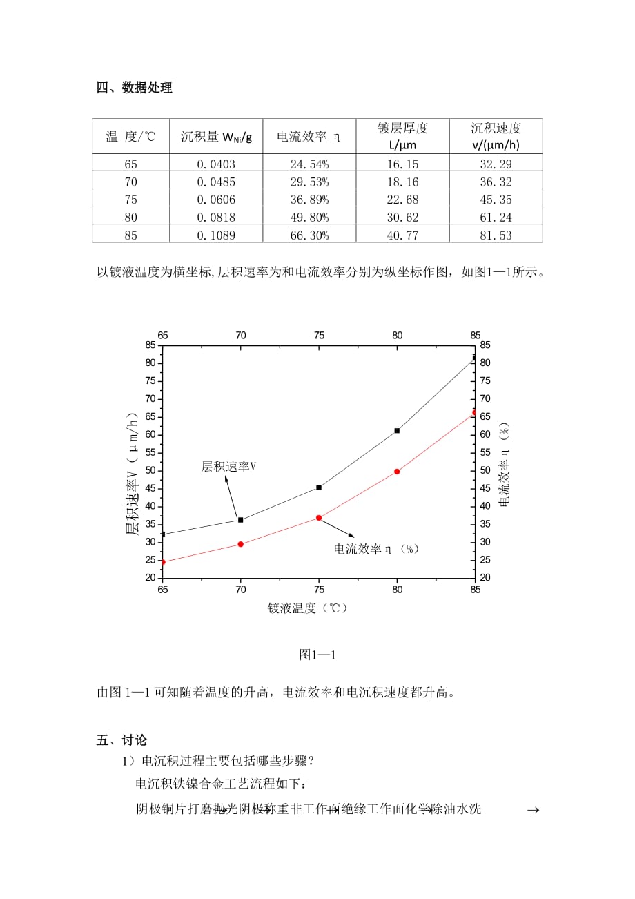 镍电沉积实验_第3页