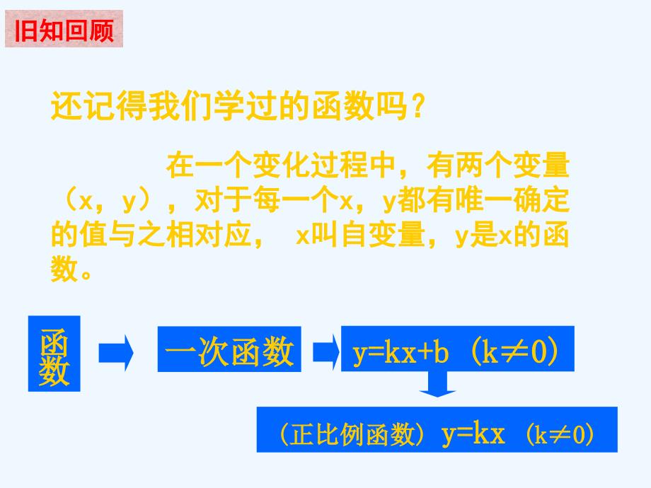 数学人教版九年级上册22.1.1 二次函数.1.1 二次函数课件_第2页