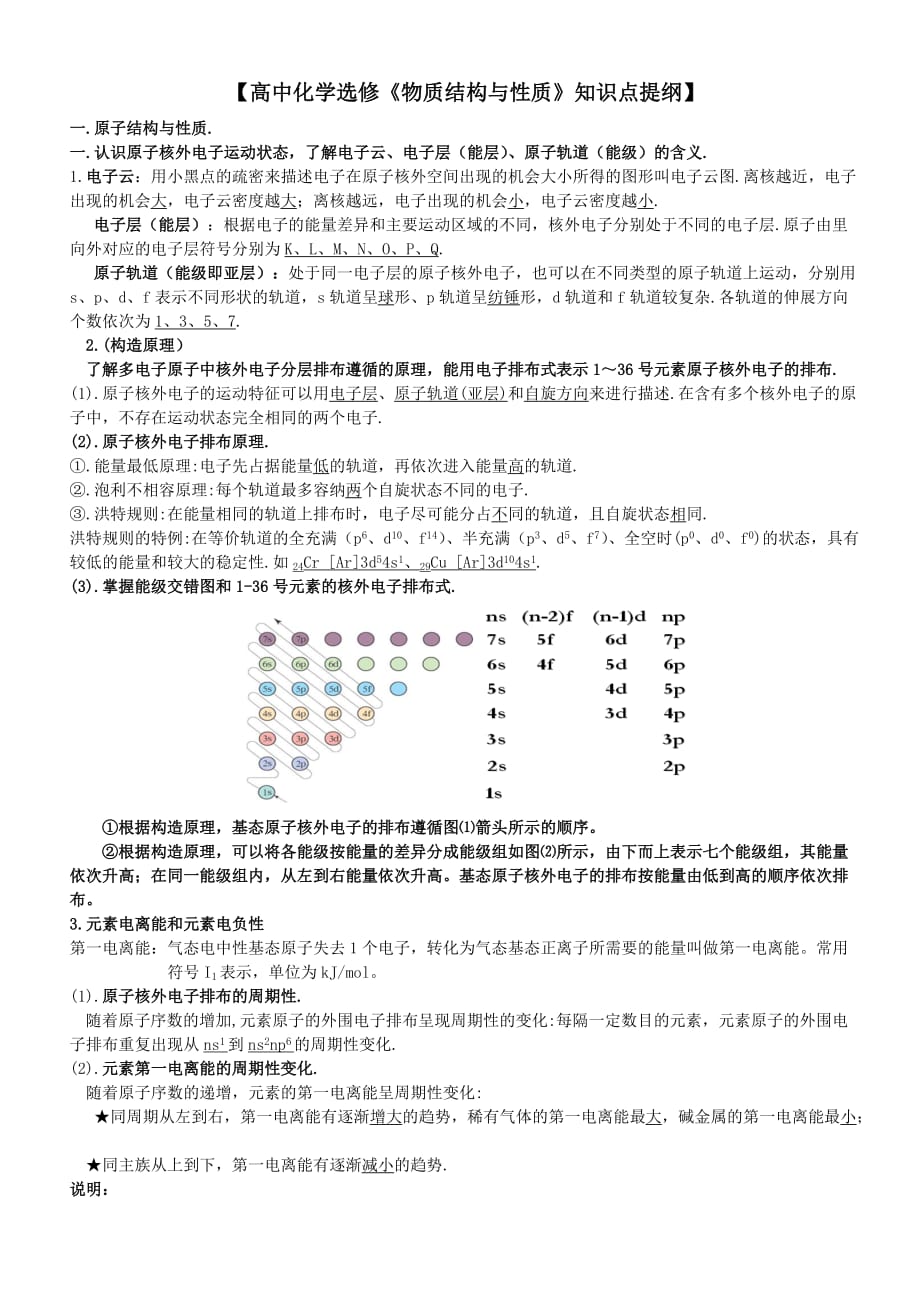 高中化学选修《物质结构与性质》知识点提纲-_第1页