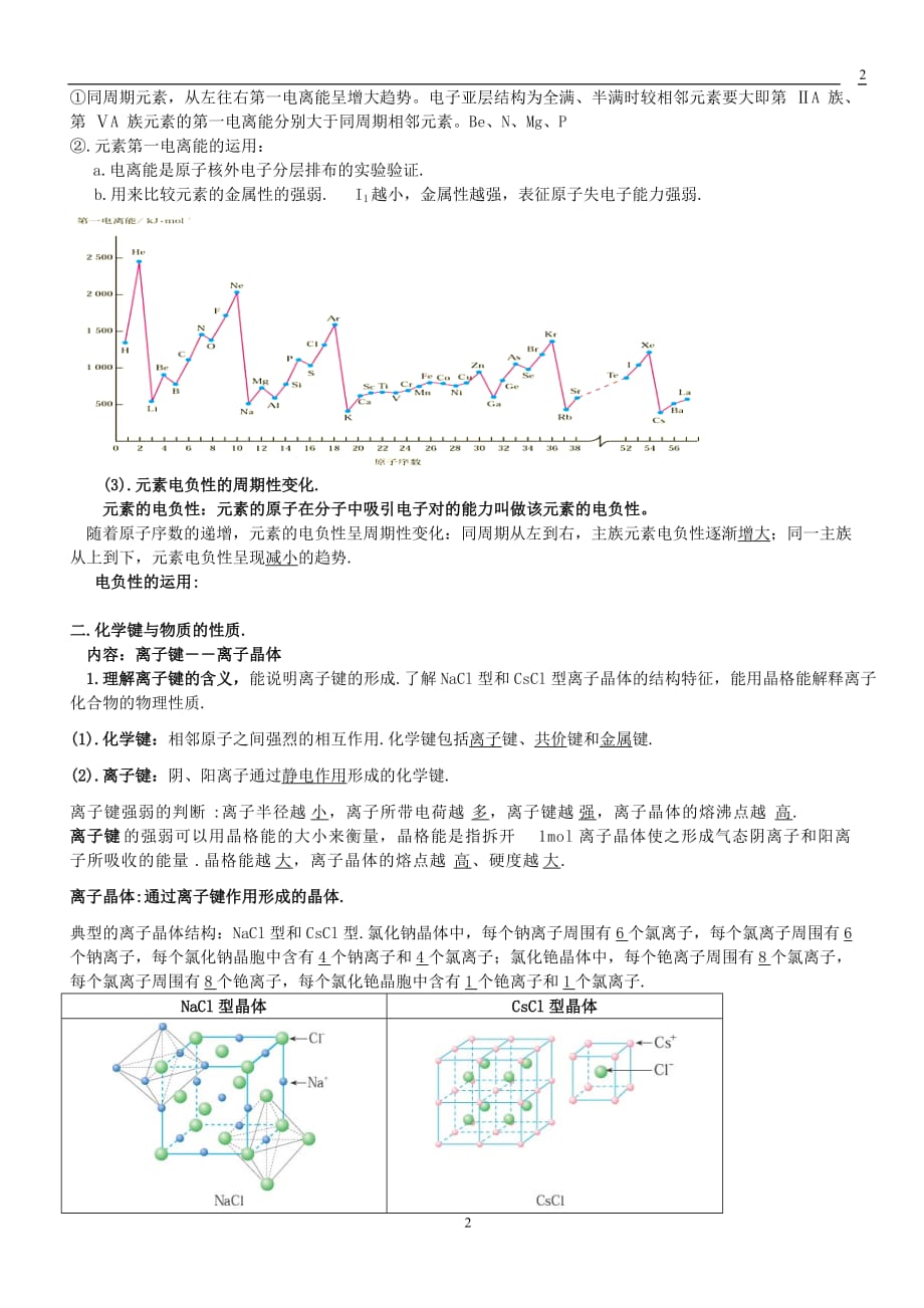 高中化学选修《物质结构与性质》知识点提纲-_第2页