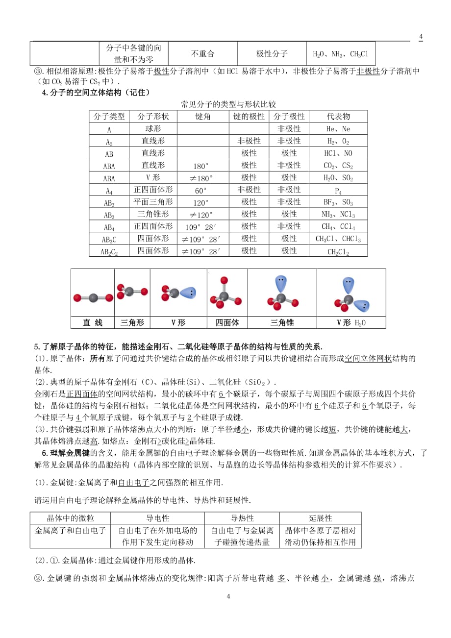 高中化学选修《物质结构与性质》知识点提纲-_第4页