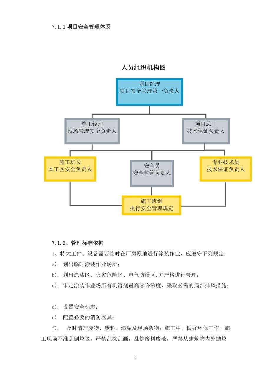 钢结构防腐施工方案-(2)_第5页