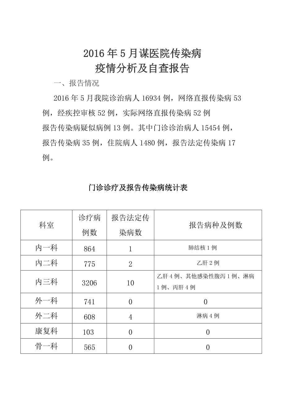 2016年5月疫情分析_第1页