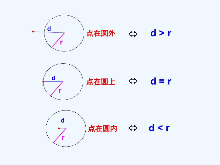 数学人教版九年级上册直线和圆的位置关系.2.2 直线和圆的位置关系(1)_第2页