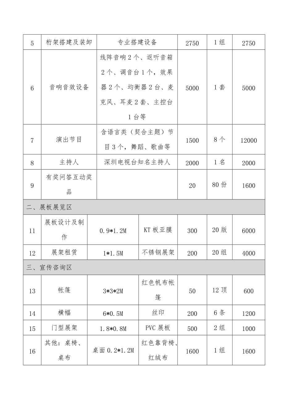 2017国际艾滋病日社区宣传活动_第4页