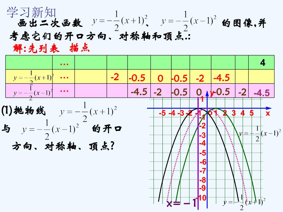 数学人教版九年级上册二次函数y=a(x-h)2的图象和性质_第4页