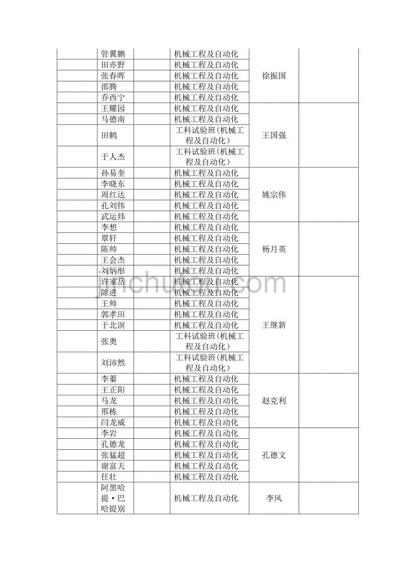 2011级本科毕业设计论文指导教师分配结果_第5页