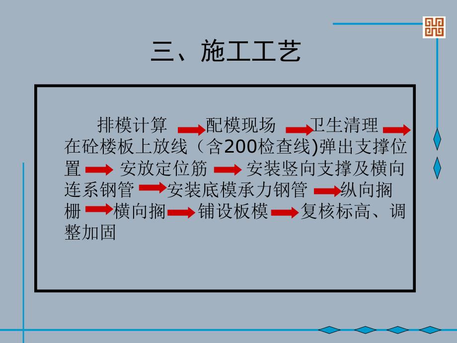 模板工程.技术交底资料_第4页