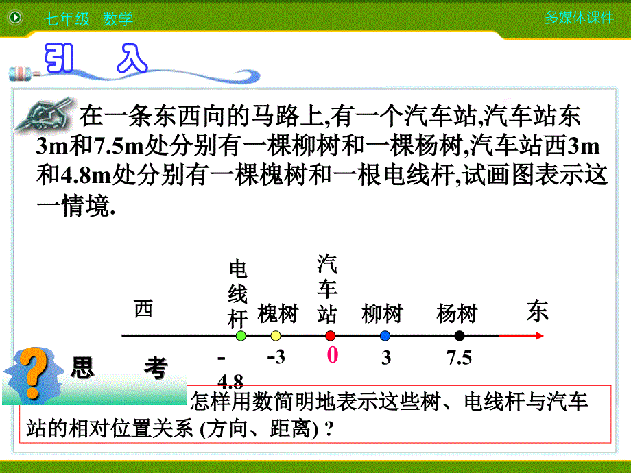 新人教版1.2.2数轴课件资料_第3页