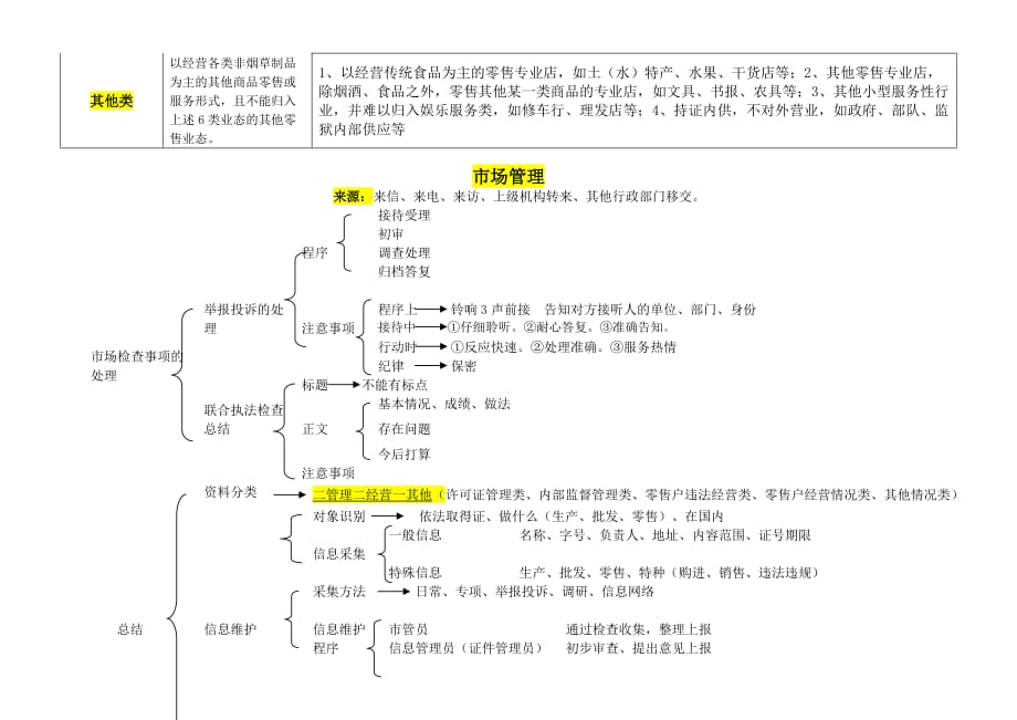 2013年烟草专卖中级技能鉴定助记表格_第2页