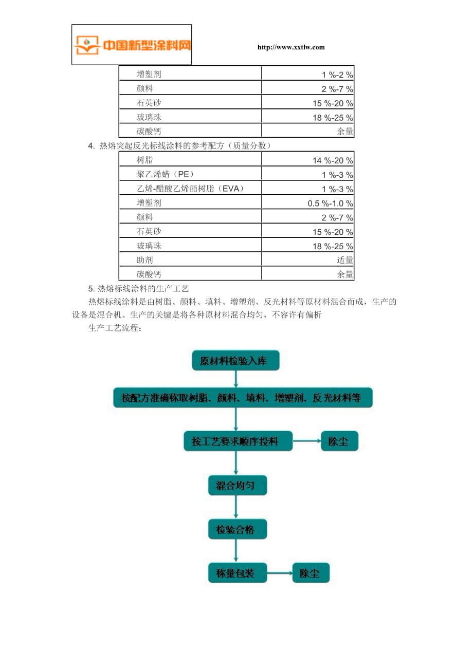 道路交通标线涂料_第3页