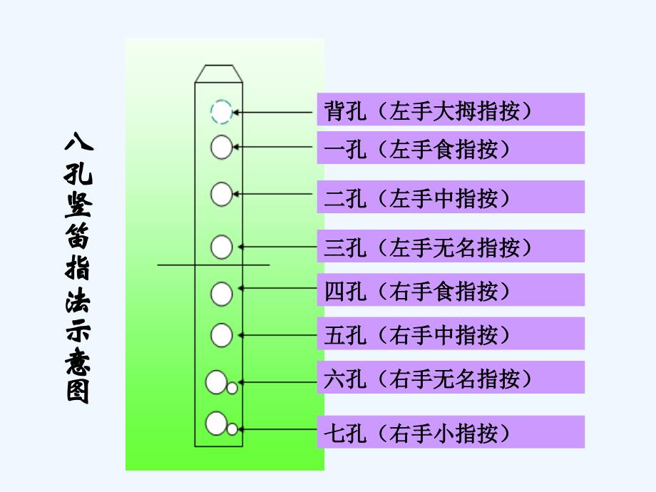 《学吹竖笛》课件02_第4页