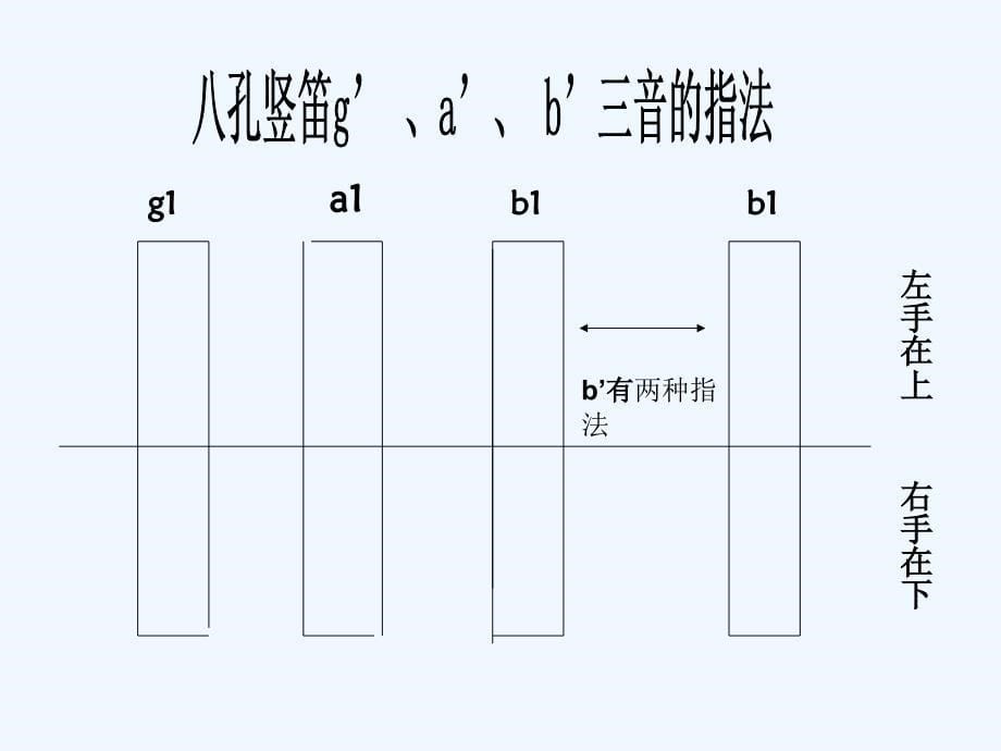 《学吹竖笛》课件02_第5页