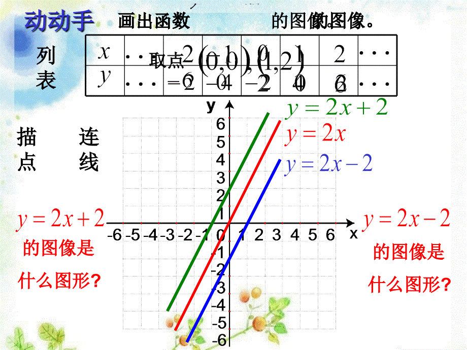 数学人教版八年级下册一次函数的图像和性质_第4页