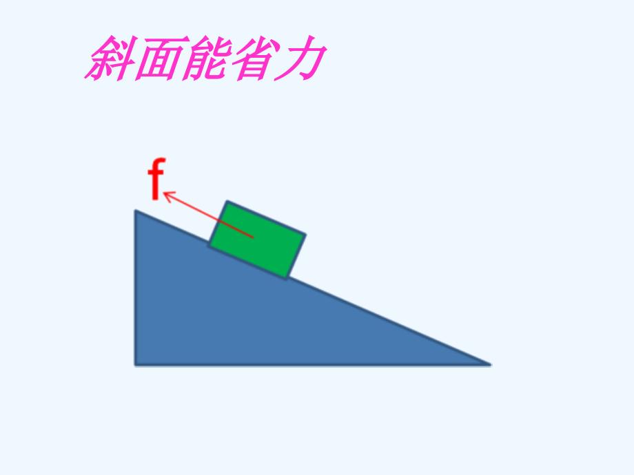 《斜面》课件2_第4页