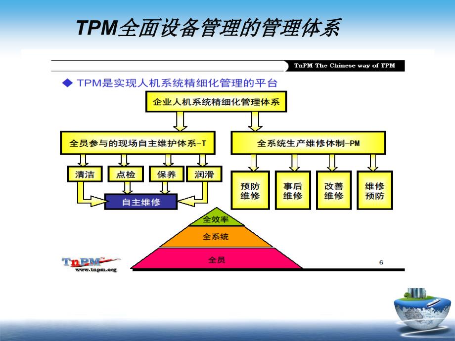 全面设备管理(tpm)培训资料_第2页