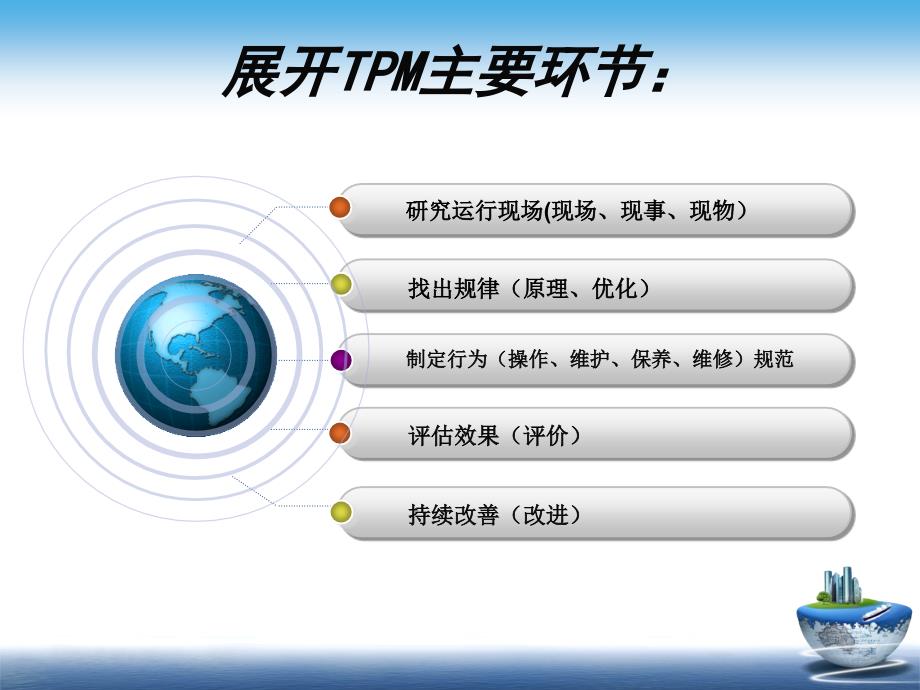 全面设备管理(tpm)培训资料_第3页