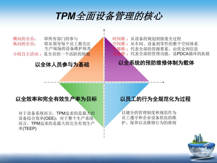 全面设备管理(tpm)培训资料_第4页