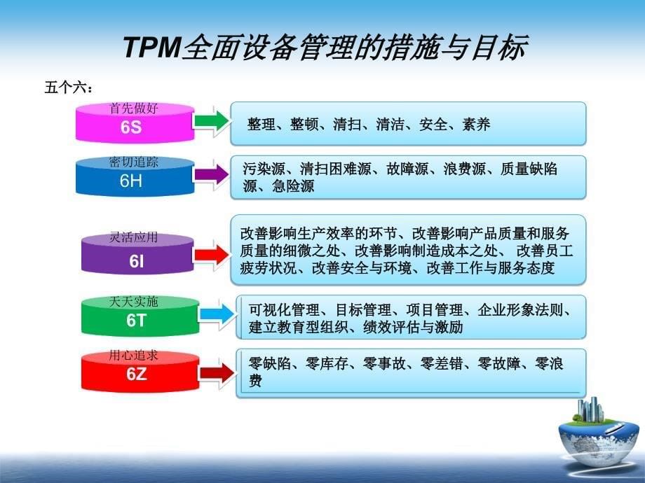 全面设备管理(tpm)培训资料_第5页