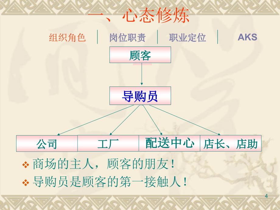 服装导购员培训系列：全集资料_第4页