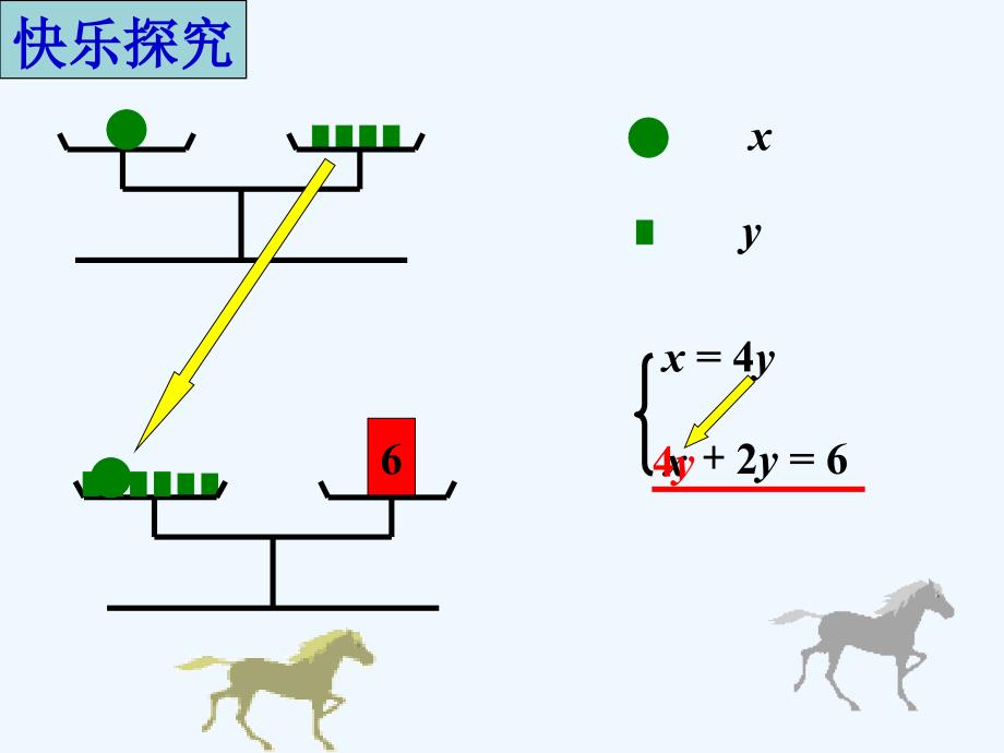 《二元一次方程组的解法》课件1_第4页