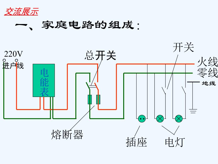 《四、家庭电路与安全用电》课件2_第2页