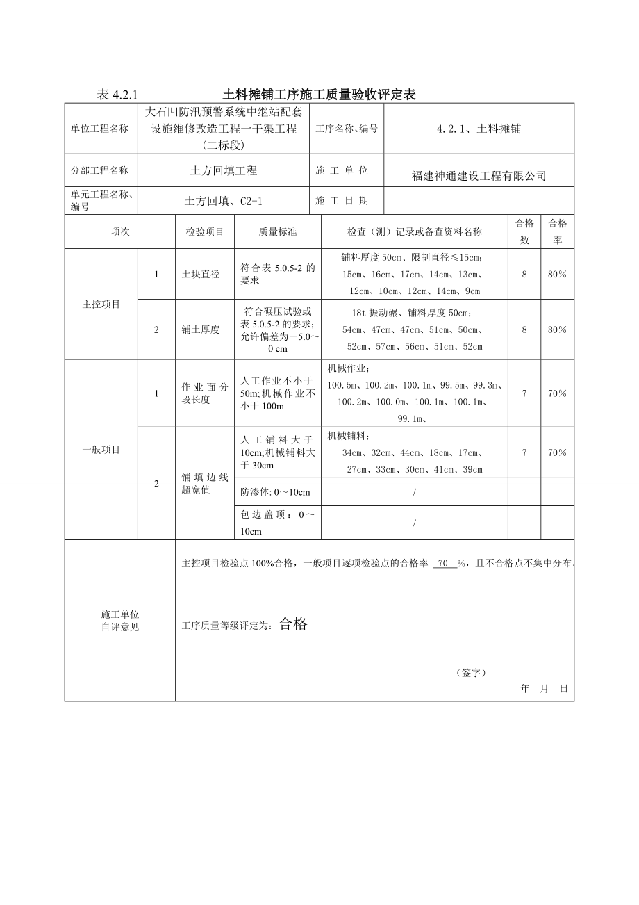 水利水电工程工程质量评定表(渠道土方回填)填表样例_第2页