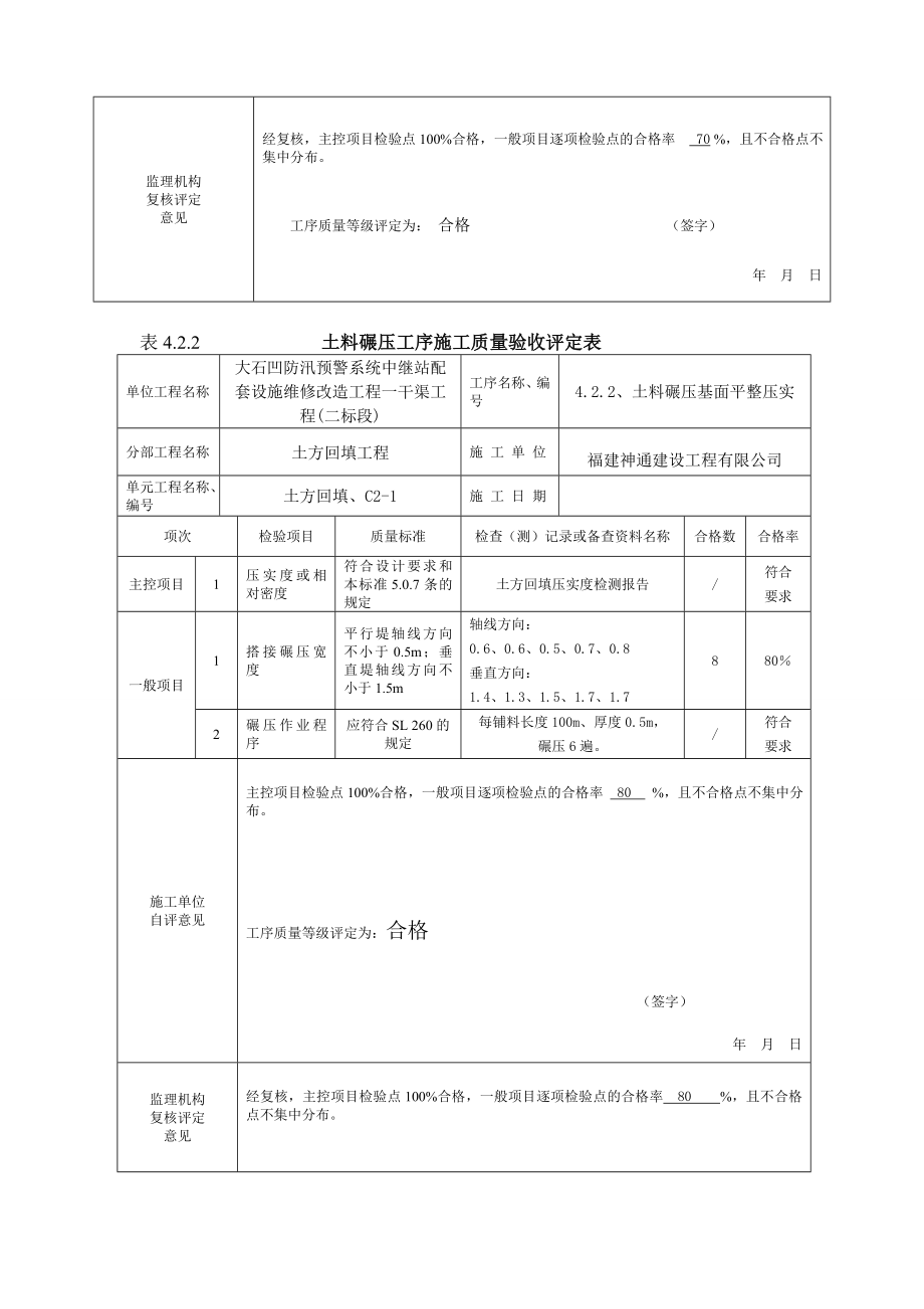 水利水电工程工程质量评定表(渠道土方回填)填表样例_第3页