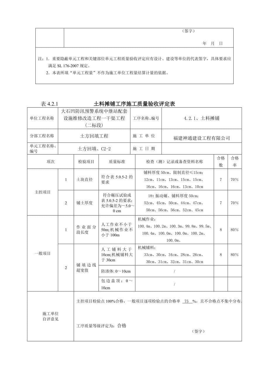 水利水电工程工程质量评定表(渠道土方回填)填表样例_第5页