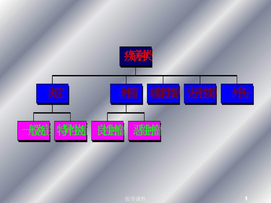 最全十大名校外科学胃十二指肠疾病_第1页